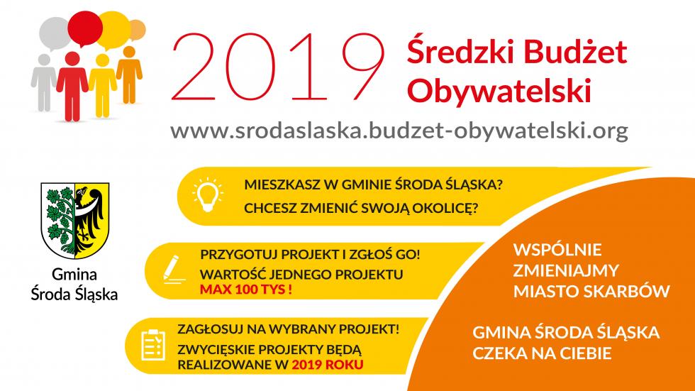 Budet Obywatelski 2019